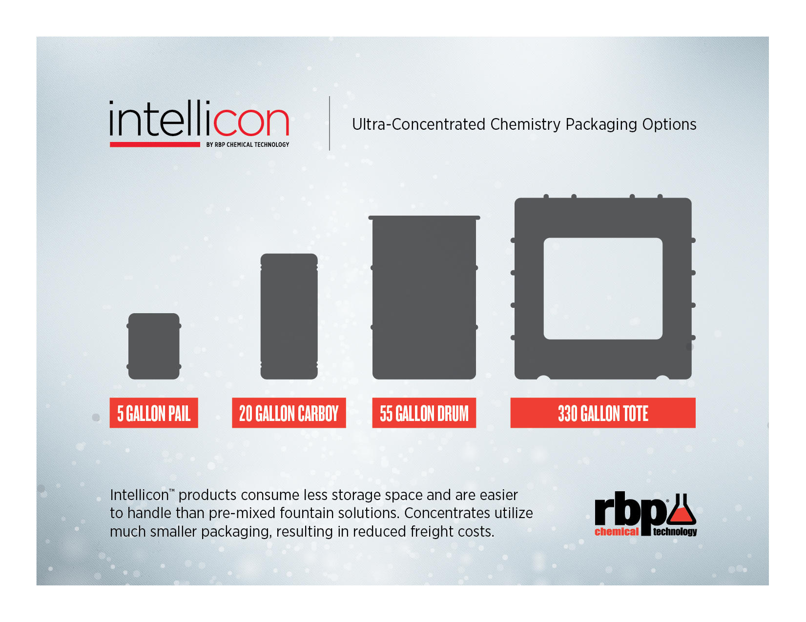intellicon-sizes