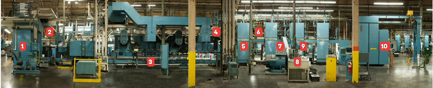 Numbered Pressroom Products